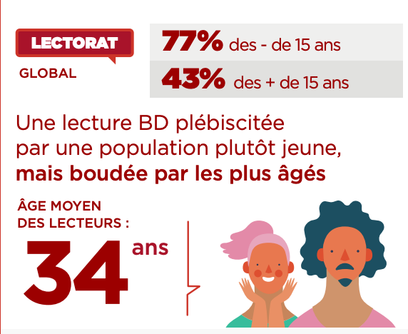 Panorama de la bande dessinée en France
