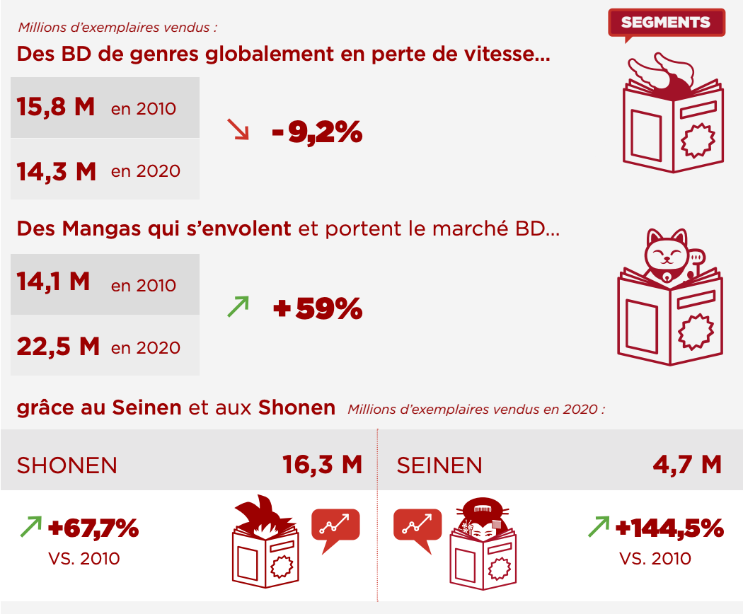 Panorama de la bande dessinée en France