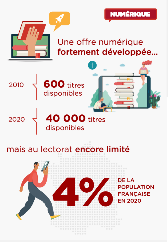 Panorama de la bande dessinée en France